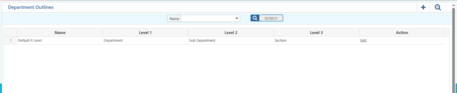 Departmental Outlines